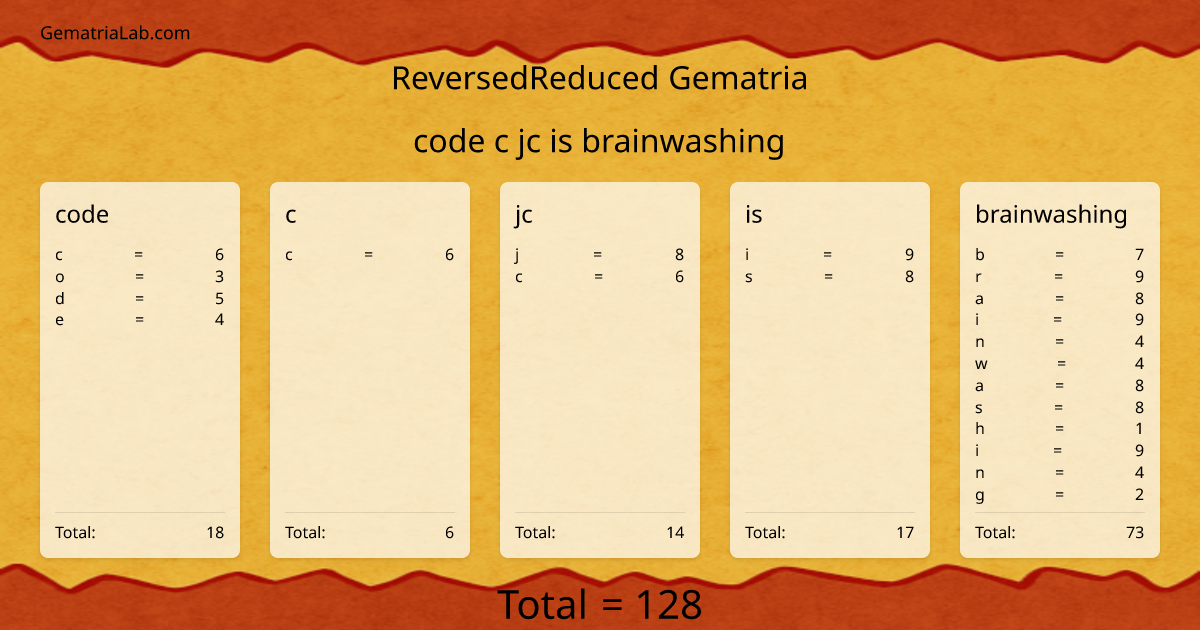 code c jc is brainwashing in reversedReduced Gematria